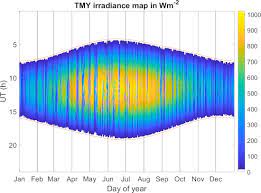 TMY Data Everything You Need to Know about Typical Meteorological Year Data